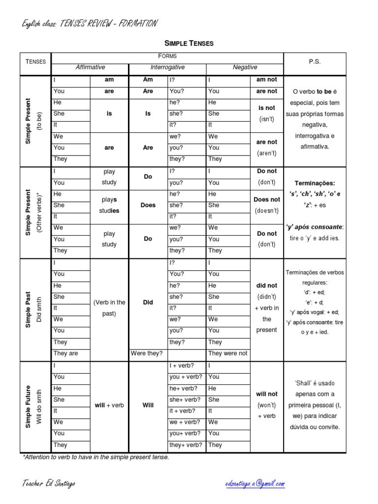16 tenses in english grammar pdf file